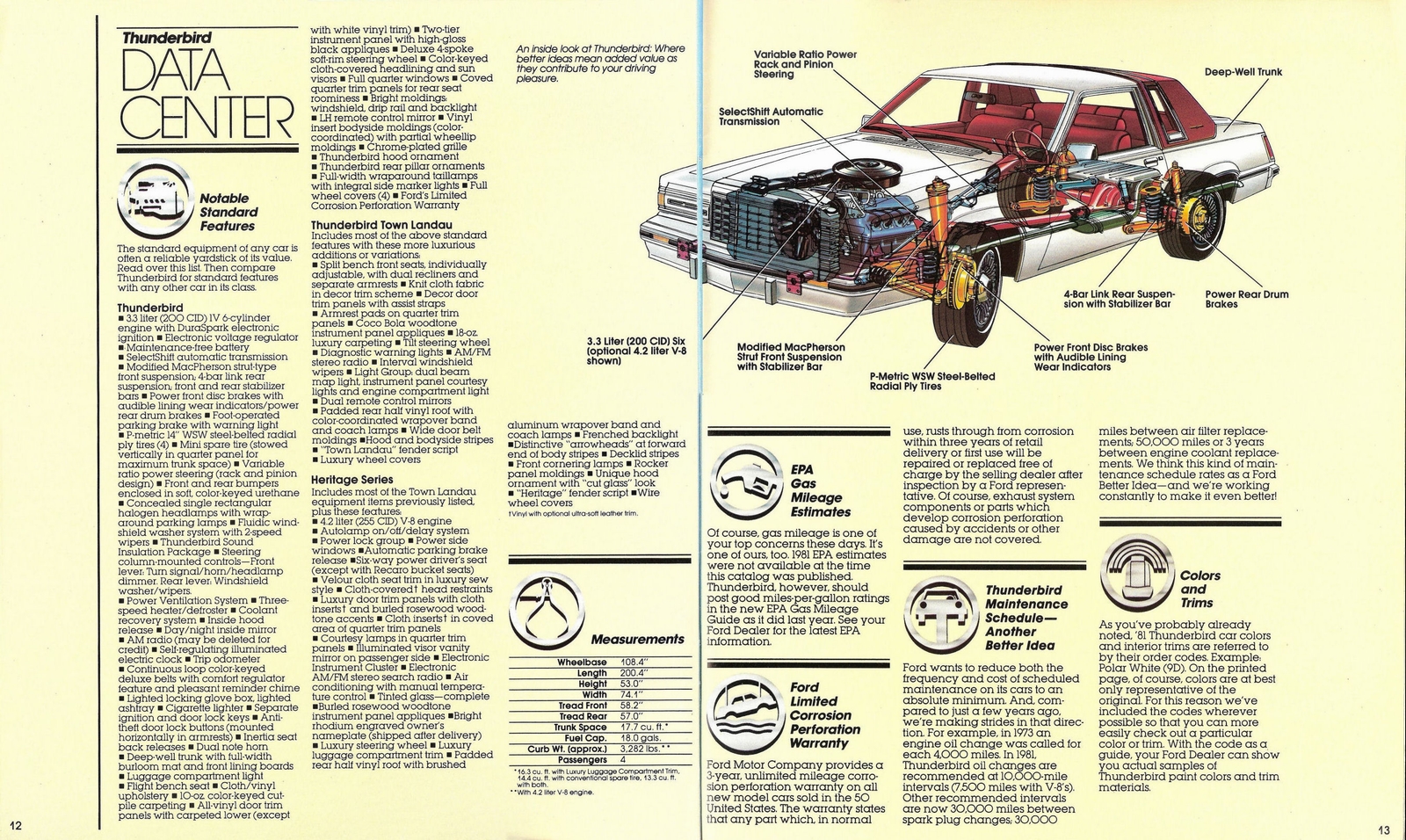 n_1981 Ford Thunderbird-12-13.jpg